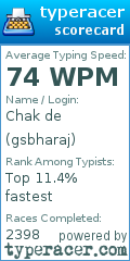 Scorecard for user gsbharaj