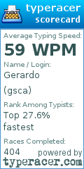 Scorecard for user gsca