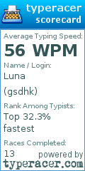 Scorecard for user gsdhk