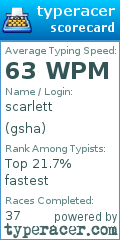 Scorecard for user gsha
