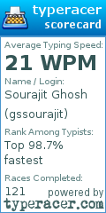 Scorecard for user gssourajit