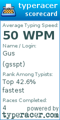 Scorecard for user gsspt