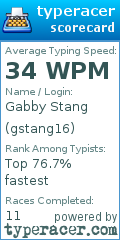 Scorecard for user gstang16