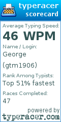 Scorecard for user gtm1906