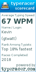 Scorecard for user gtwatt