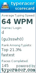 Scorecard for user gu3sswh0