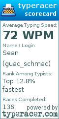 Scorecard for user guac_schmac