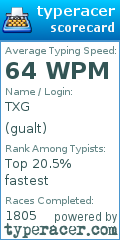Scorecard for user gualt