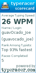 Scorecard for user guavocado_joe
