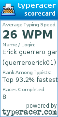 Scorecard for user guerreroerick01