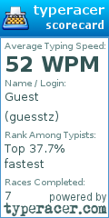 Scorecard for user guesstz