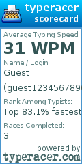 Scorecard for user guest1234567890123242