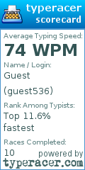 Scorecard for user guest536