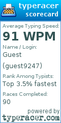 Scorecard for user guest9247