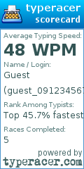 Scorecard for user guest_0912345678