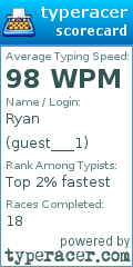 Scorecard for user guest___1