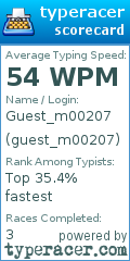Scorecard for user guest_m00207