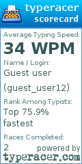 Scorecard for user guest_user12