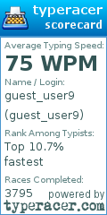 Scorecard for user guest_user9