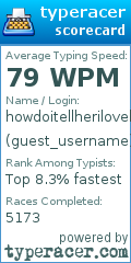 Scorecard for user guest_username