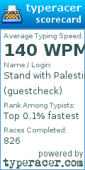 Scorecard for user guestcheck