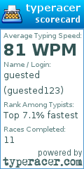 Scorecard for user guested123
