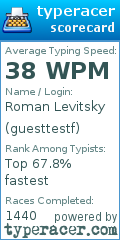 Scorecard for user guesttestf