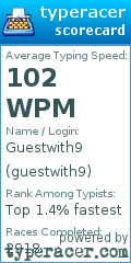 Scorecard for user guestwith9