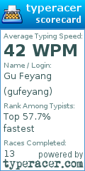 Scorecard for user gufeyang