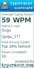 Scorecard for user gugu_17