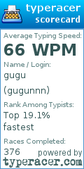 Scorecard for user gugunnn