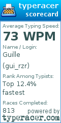 Scorecard for user gui_rzr