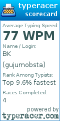 Scorecard for user gujumobsta