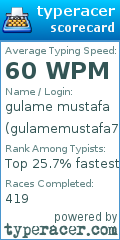 Scorecard for user gulamemustafa7