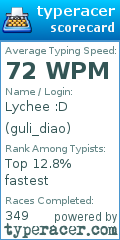 Scorecard for user guli_diao