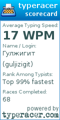 Scorecard for user guljizigit