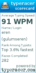 Scorecard for user gulumseren