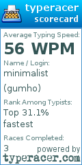 Scorecard for user gumho