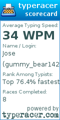 Scorecard for user gummy_bear14234