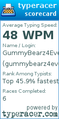 Scorecard for user gummybearz4ever