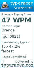 Scorecard for user gun0821