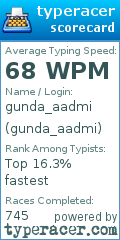 Scorecard for user gunda_aadmi