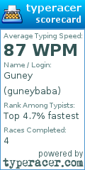 Scorecard for user guneybaba