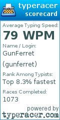 Scorecard for user gunferret