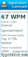 Scorecard for user gunnarmessi