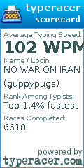 Scorecard for user guppypugs