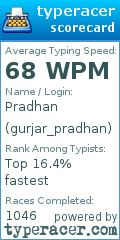 Scorecard for user gurjar_pradhan
