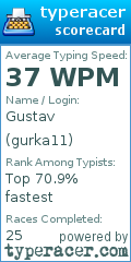 Scorecard for user gurka11