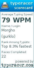 Scorecard for user gurklo