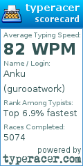 Scorecard for user gurooatwork